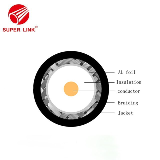 China CATV Coaxial Cable factory