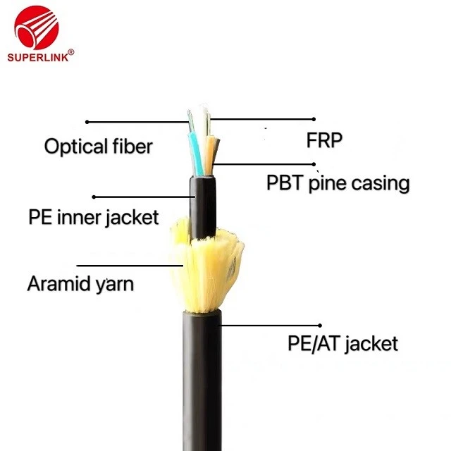 Fiber Optic Cable Manufacturers
