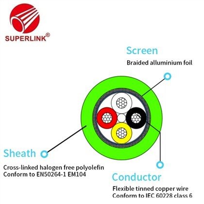 बस केबल लचीला डेटा बस विद्युत क्षेत्र संचार केबल
